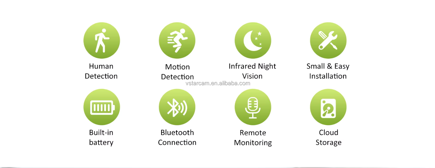 Set of green icons with text describing features on a white background